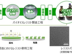 日本王子控股轉型，研發2nm木基光刻膠助力環保先進制程