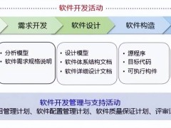 全球大厂减招程序员，中国大厂AI编程趋势如何？