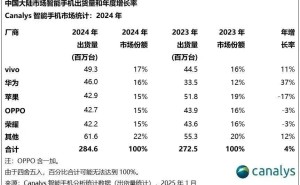 荣耀新掌舵李健：如何引领品牌冲破全球高端市场重围？