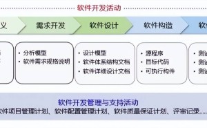 全球大厂减聘程序员，中国大厂如何应对AI编程浪潮？