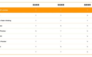 百川智能新突破：Baichuan-M1-preview全场景深度思考模型问世