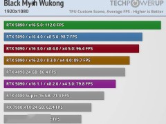 RTX 5090显卡PCIe 4.0x16下性能实测：游戏损失微乎其微，特定游戏除外