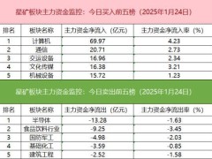 沪深股通成交破千亿，AI智能体受捧，游资量化争抢鑫科材料？