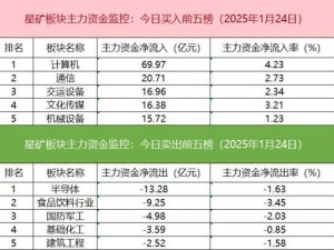 沪深股通成交破千亿，AI智能体概念受捧，游资量化争抢鑫科材料