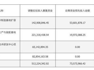 先锋精科掷千万收购无锡至辰，加速陶瓷涂层业务布局半导体市场