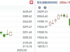 港股大反弹！恒指重上2万点，AI概念成市场新宠