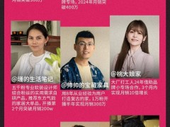 小红书电商新势力：小众买手如何用专业眼光掀起销售热潮？