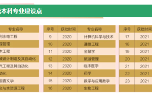 四所曾享211待遇高校今变普通本科，高考报考还香吗？