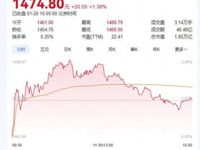 《传奇新百区手游》公测大火，打怪竟能爆茅台，你的年货有着落了！