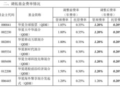 QDII基金降费潮来袭！四大基金巨头齐行动，你的投资成本要降了