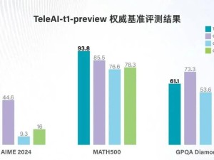 中国电信TeleAI-t1-preview发布，逻辑推理能力超OpenAI标杆模型