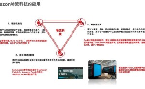 物流科技如何重塑企业价值？傅兵以第一性原理深度剖析