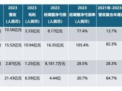 机器人产业风起云涌，港股巨头引领资本新狂潮？