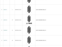 上汽集团新商标“尚界”等待审查，业绩下滑却筹备大乘用车板块合并？