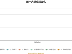 华安红利机遇A基金2024Q4成绩单：利润近20万，净值增2.09%，重仓哪些股？