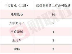 機器人與AI智能體熱度飆升，機構本周密集調研，相關概念股漲停！