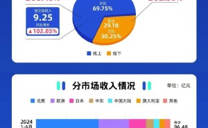 跨境电商价格战白热化，“二选一”成新战场？