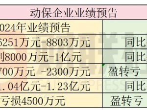 動保企業業績寒冬，寵物市場成新希望？