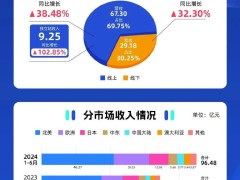 跨境电商价格战升级，“二选一”成新战场？