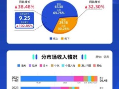 跨境电商价格战愈演愈烈，商家如何在多平台间抉择？