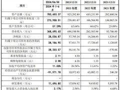 海博思创科创板成功上市，储能巨头年营收预计破80亿，市值达105亿