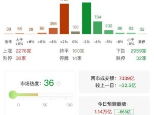 沪指微涨创业板指跌超1.5%，AI应用活跃算力硬件股集体回调