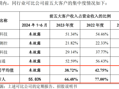 矽电股份IPO进程：大客户关联方入股，业绩下行压力显现