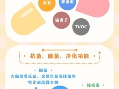 家電健康新標(biāo)出爐：抗菌除菌凈化功能有了國家標(biāo)準(zhǔn)