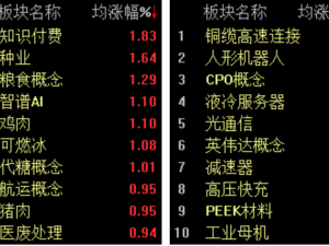 龍年A股溫和收尾，滬指微漲0.3%，種業(yè)股表現(xiàn)亮眼引領(lǐng)市場(chǎng)風(fēng)向？