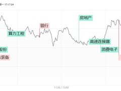 AI硬件机器人概念受挫，银行股逆势崛起，市场走势何去何从？