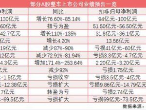 2024年車企利潤(rùn)分化：長(zhǎng)城領(lǐng)跑，賽力斯扭虧，上汽廣汽等大幅下滑