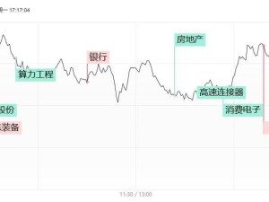 A股市場(chǎng)分化：AI硬件機(jī)器人概念受挫，銀行股逆勢(shì)上揚(yáng)創(chuàng)階段新高