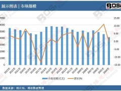 中国纳米二氧化钛行业：未来八年趋势如何？投资机遇何在？