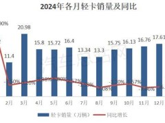 2024年轻卡市场平稳收官，新能源与出口成亮点，2025年能否开门红？