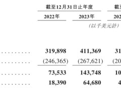 乐舒适冲击港股市场，纸尿裤业务9个月营收超3亿，沈延昌夫妇控股66%