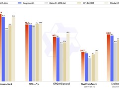 阿里云通義千問Qwen 2.5-Max：性能超越Deepseek V3，領跑超大規模MoE模型？