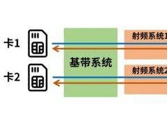 荣耀详解游戏断流原因，双卡切换问题优化方案已上线