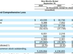 Sionna Therapeutics冲刺纳斯达克，9个月净亏损4584万美元，OrbiMed等参投