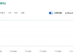 阿斯麥2024財報亮眼！全年銷售額283億歐元，毛利率創(chuàng)新高達(dá)51.3%