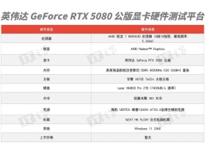 RTX 5080評測：Blackwell架構與DLSS 4引領游戲性能新飛躍