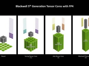 RTX 5080 FE首發(fā)評(píng)測(cè)：DLSS 4性能飛躍，性價(jià)比之選！