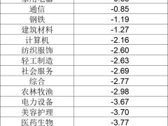 人形机器人概念助力，1月主动权益基金41只涨幅超10%