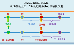 1965年出生教师延迟退休对照表：何时退休，才能利益最大化？