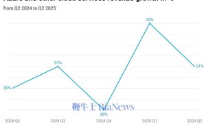 微软Q2财报亮眼，智能云及Azure增长未达预期股价下挫