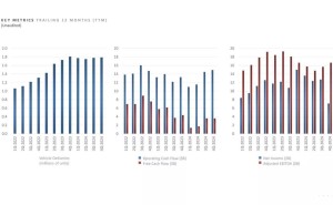 特斯拉2025上半年推新平价车型，售价或低至3万美元引期待