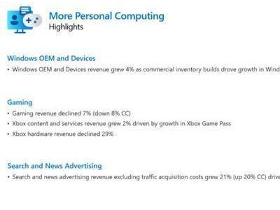 Xbox Q2财报揭晓：游戏收入增长乏力，硬件销量大幅下滑成主因？