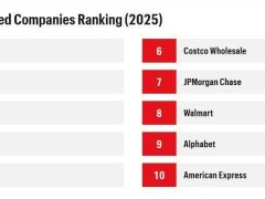 《财富》2025全球最受赞赏公司榜：苹果18连冠，哪些新面孔入围前50？