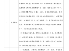 中国海关新规实施，澳洲华人回国过年携带物品需注意！