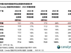 苹果中国业绩下滑，库克还能硬撑多久？销量跌25%，收入少赚167亿