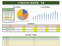 市场部2025年度销售目标全攻略：如何精准分解与达成？